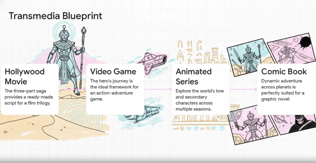 Representational AI-generated image of Robojit and the Sand Planet global entertainment project. By Rakesh Raman | RMN News Service